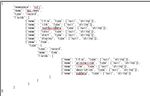 avroregistry schema