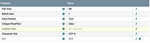 Generate FlowFile config