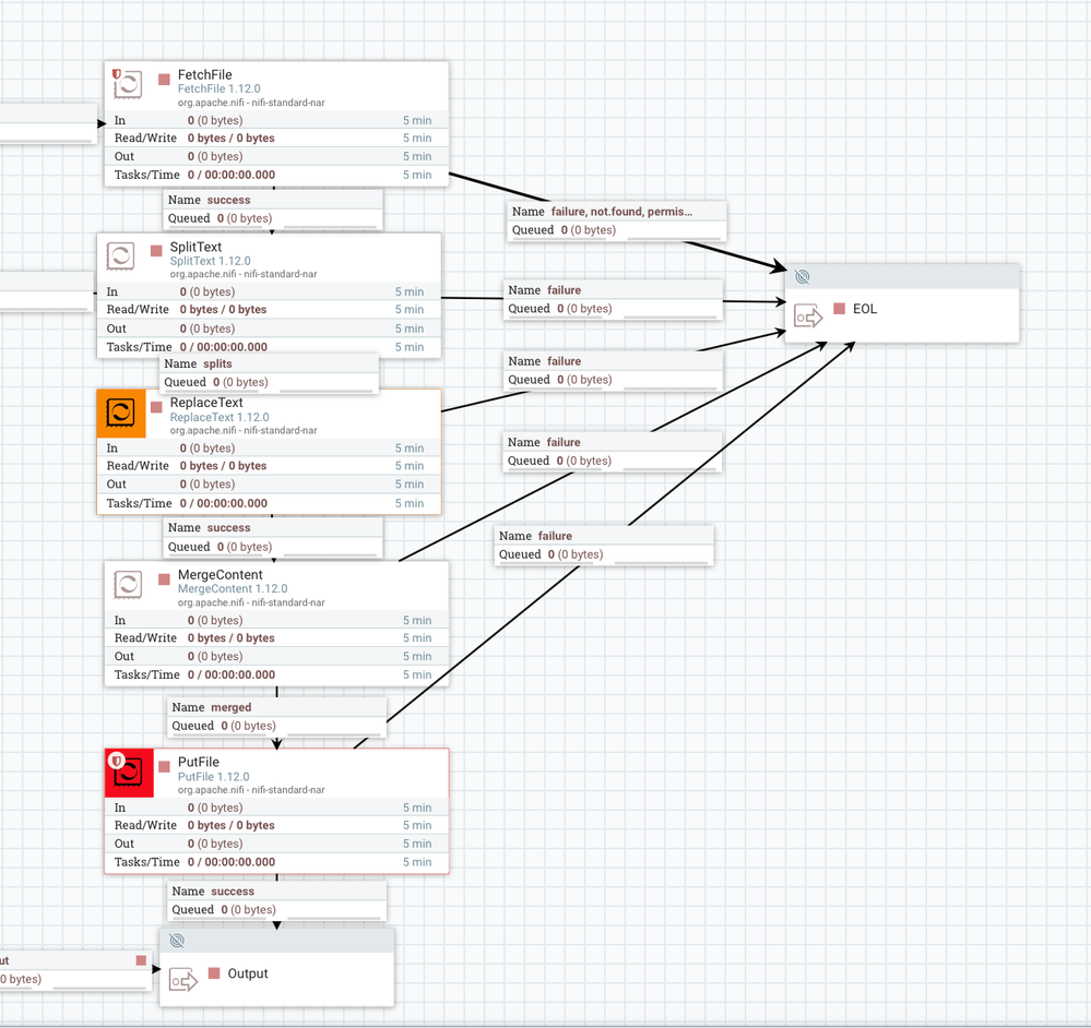 Using an output port to hold un needed routes during testing
