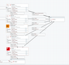 Using an output port to hold un needed routes during testing