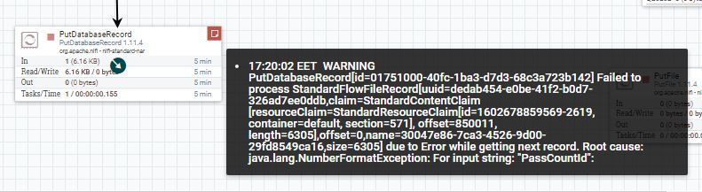 Error