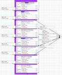 WIP Process Record Flow