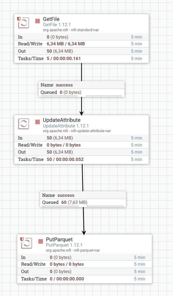 Solved Apache Nifi How To Convert A File Txt Into Parq Cloudera Community