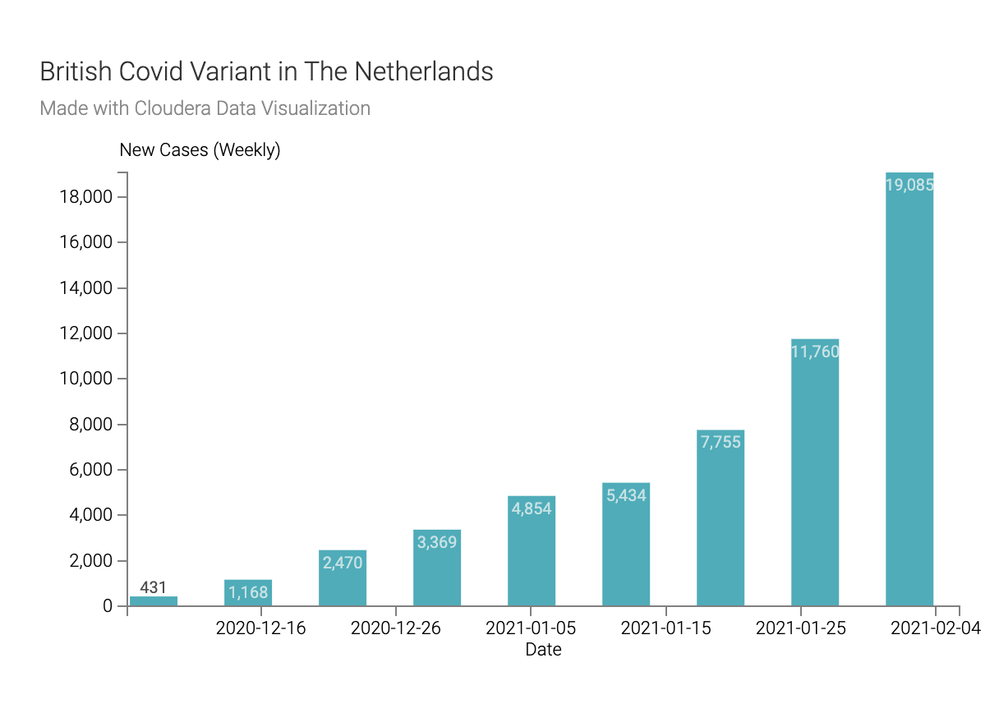 British_covid_nl_feb02.png