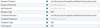 SSL Context Service