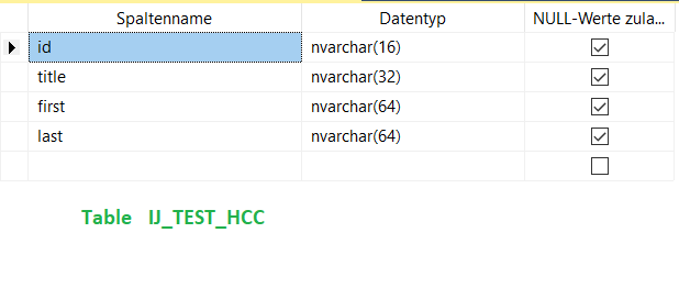 SQL table