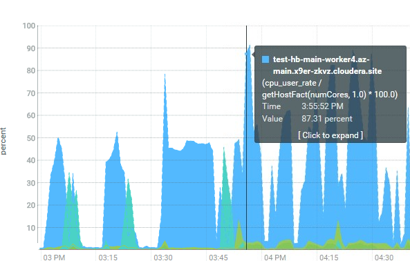 cpu_increase.png