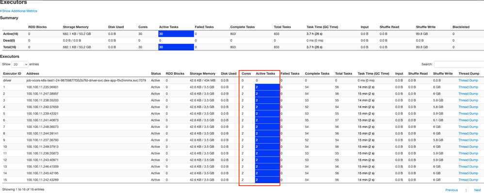 spark ui without fractioned cpus