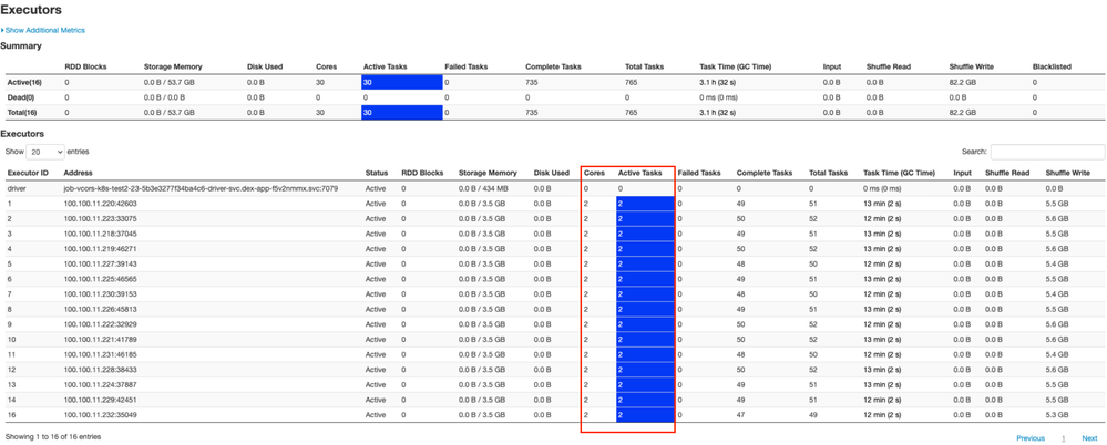 spark ui with fractioned cpus option