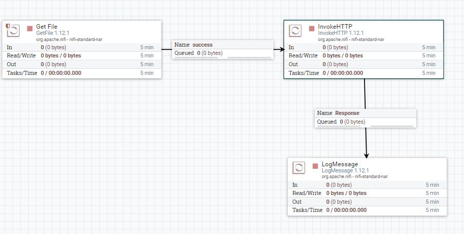 How can I use NiFi to Invoke a HTTP and send a RES... - Cloudera ...