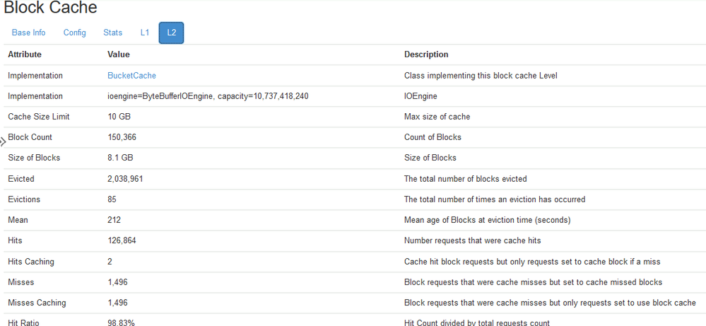 AFTER MR JOB, ON 1 REGION MANY MORE BLOCKS IN L2CACHE (DATA)