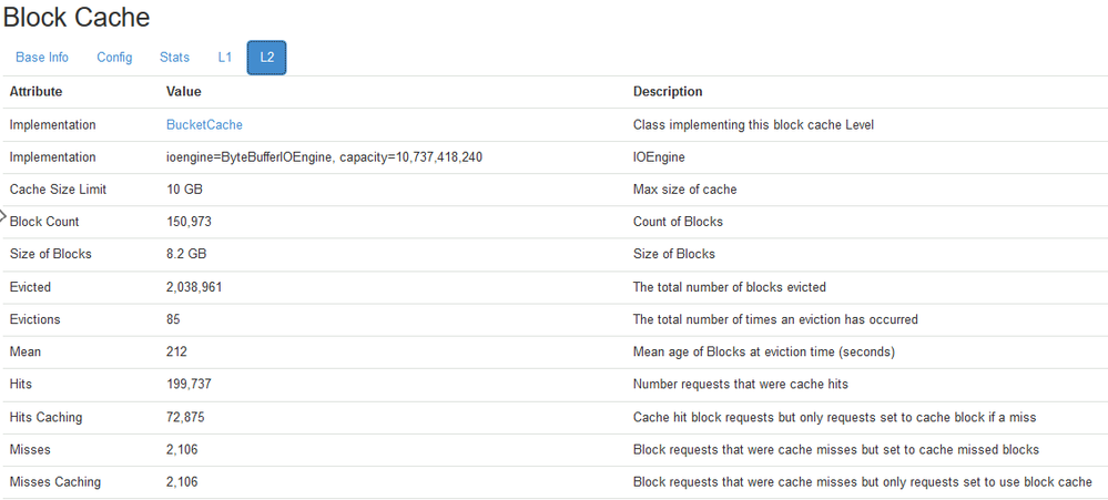 After my aggregate queries, L2 cache also heavily filled.