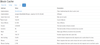 After my aggregate queries, L2 cache also heavily filled.
