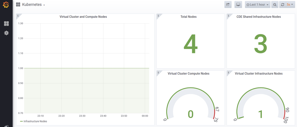 cde_service_level_grafana.png