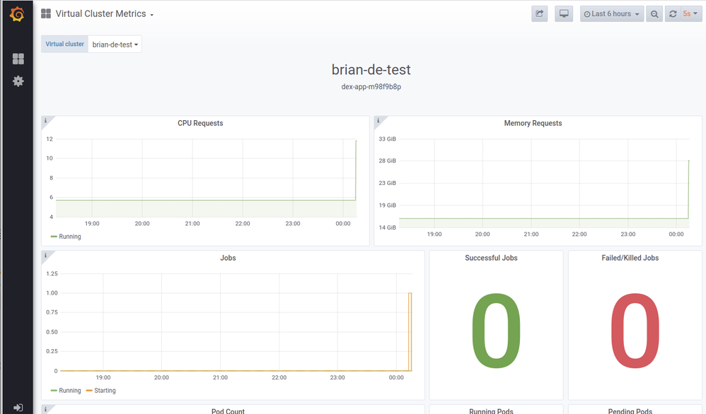 cde_vc_grafana_cluster.png