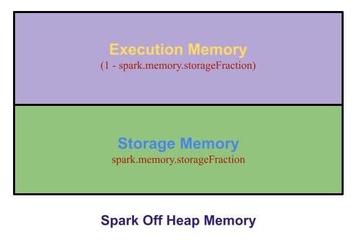 Cd_OffHeap_Memory_Model.jpg