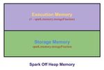 Cd_OffHeap_Memory_Model.jpg