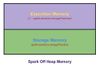 Cd_OffHeap_Memory_Model.jpg