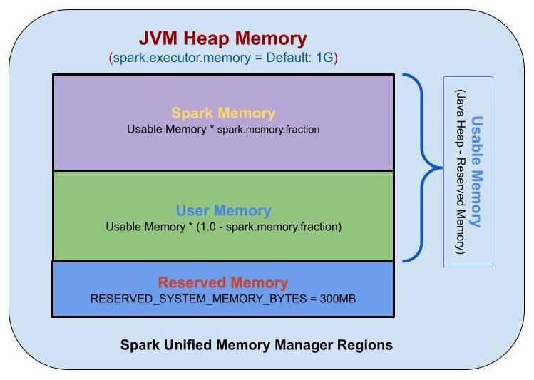 Cd_Unified_Memory_Manager_Regions.jpg