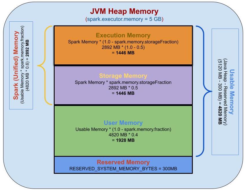 spark-memory-management-cloudera-community-317794