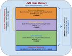 Cd_Unified_Memory_Manager_5GB.jpg