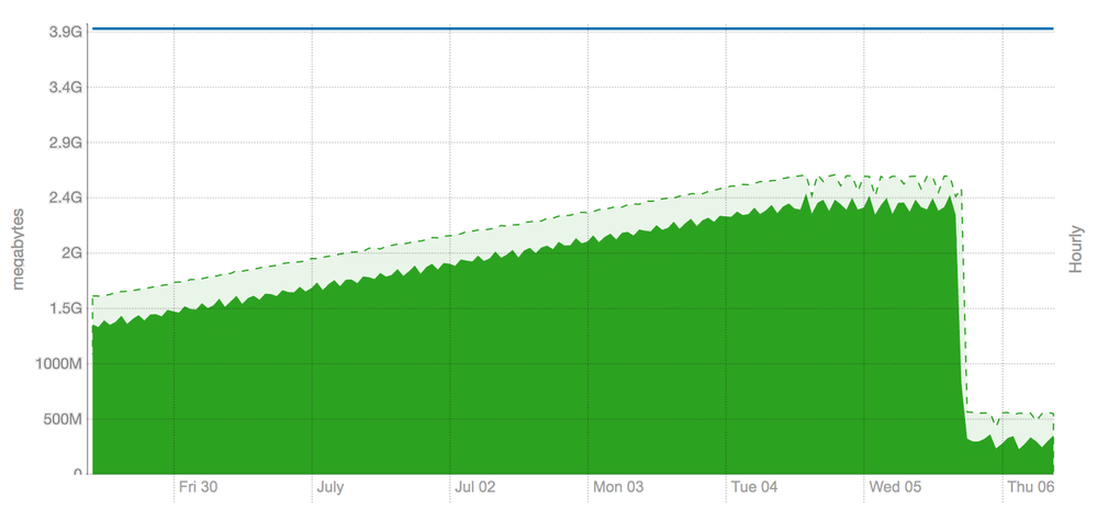 Screen Shot 2017-07-06 at 10.10.04.png