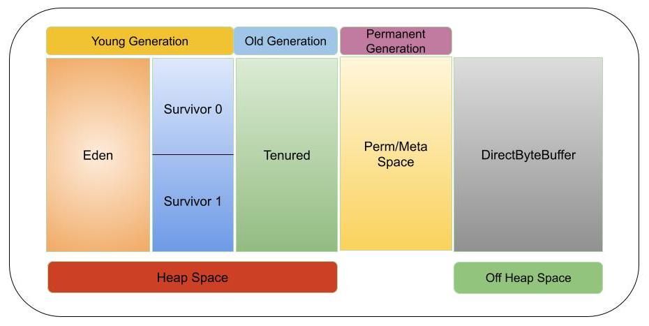 JVM Memory Types.jpg