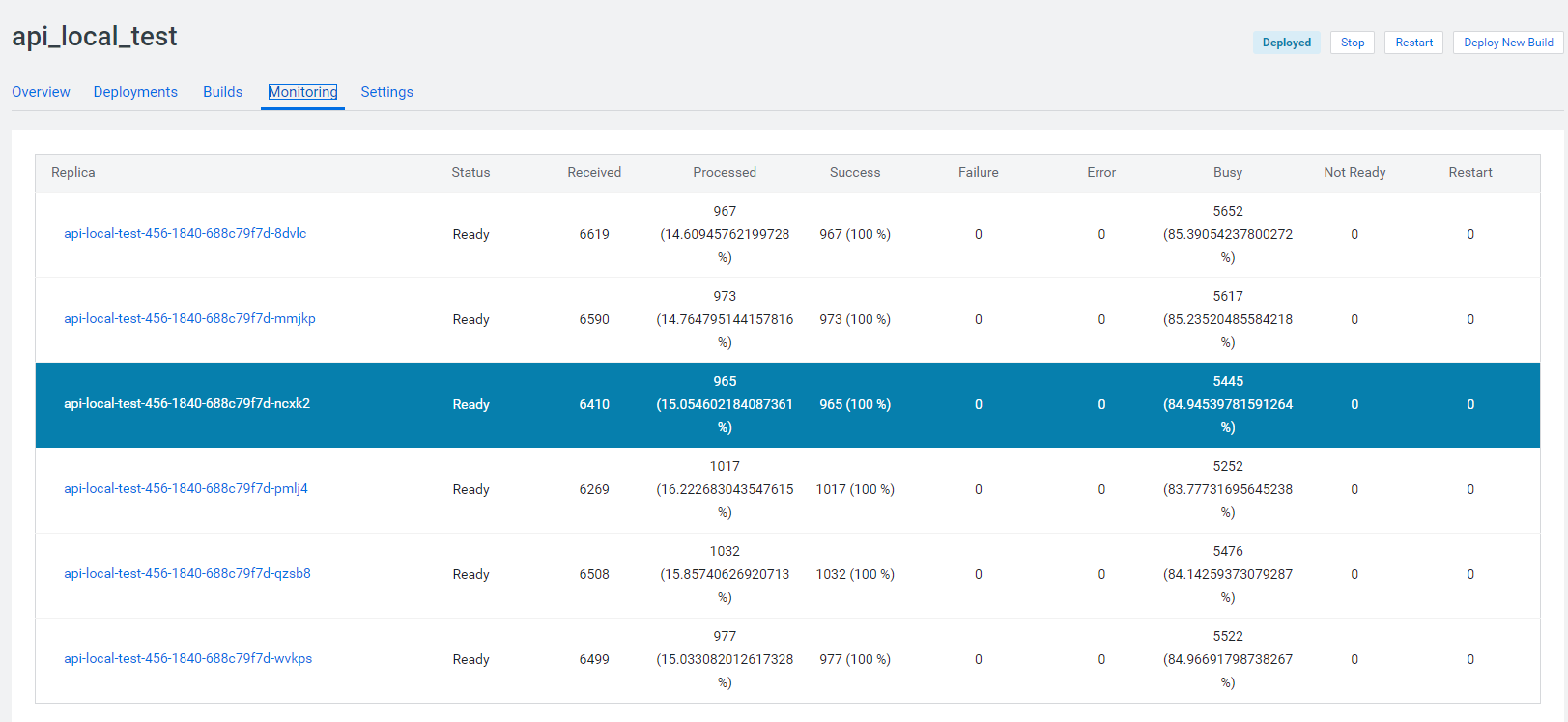 Duplicated Api Calls [cdsw][model][deep Learning] - Cloudera Community 