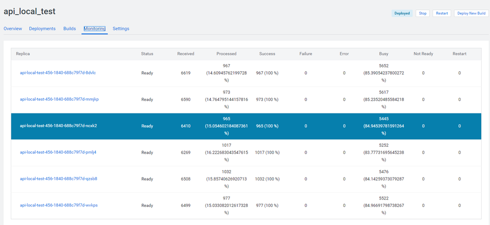 API_duplicated_calls_v1.png API_duplicated_calls_v1.png