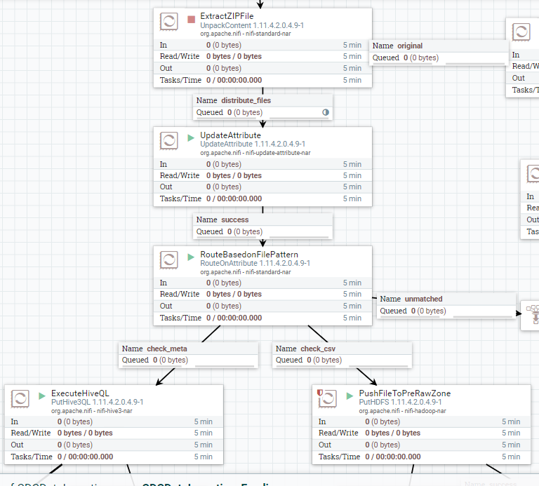 NiFiDistributedFiles.PNG NiFiDistributedFiles.PNG