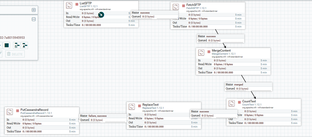 flowfile (all processors)