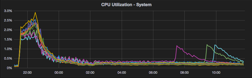 Screen Shot 2017-07-24 at 12.28.11.png