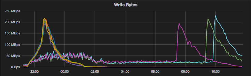 Screen Shot 2017-07-24 at 12.28.27.png