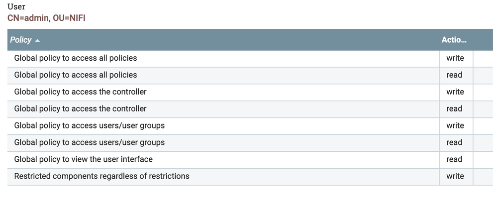 My admin user policies