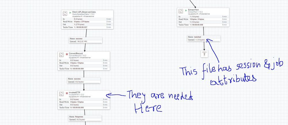 The flow file on the right has the session_id and job_id, they are required to be used in the InvokeHTTP on the Left