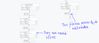 The flow file on the right has the session_id and job_id, they are required to be used in the InvokeHTTP on the Left