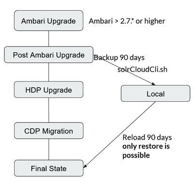 hpasumarthi_2-1636375432759.png