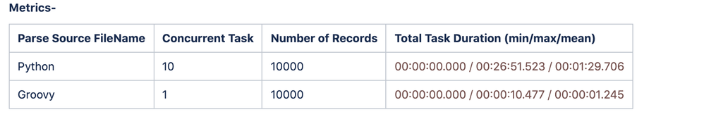 Metrics