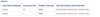 Metrics