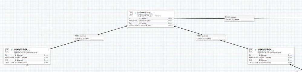 2 FlowFiles Routing