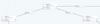 2 FlowFiles Routing
