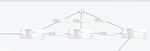 merging two FlowFiles