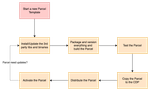 efranceschi_0-1646768716958.png