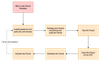 efranceschi_0-1646768716958.png