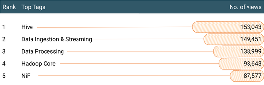 VidyaSargur_10-1648211812326.png VidyaSargur_10-1648211812326.png