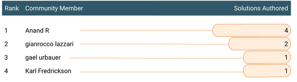 VidyaSargur_11-1648212288080.png VidyaSargur_11-1648212288080.png