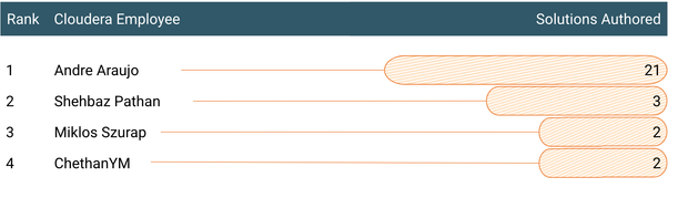 VidyaSargur_12-1648212431186.png VidyaSargur_12-1648212431186.png