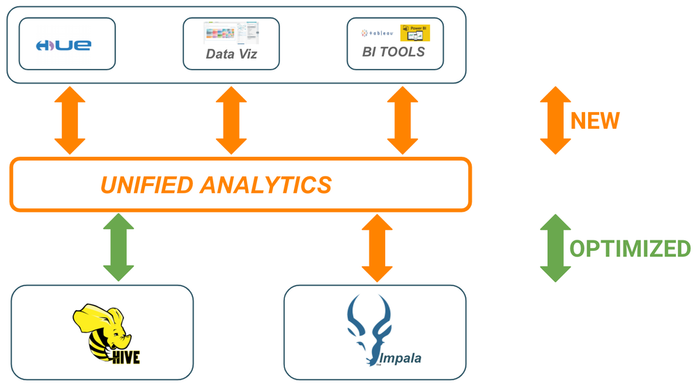 Unified Analytics.png