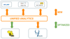 Unified Analytics.png