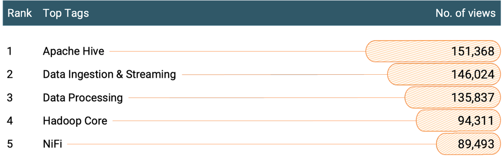 DianaTorres_2-1652733274647.png DianaTorres_2-1652733274647.png